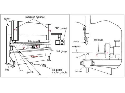 cnc bending service manufacturers|working principle of bending machine.